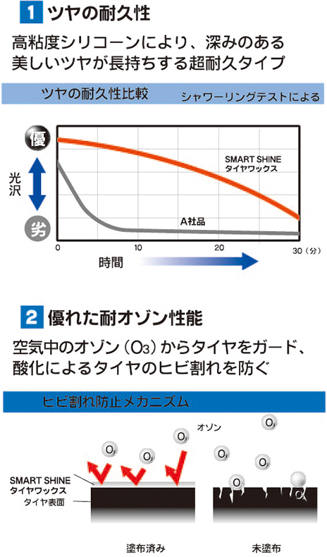 スマートシャイン タイヤグロスワン・RE:BLACK・タイヤワックス・ヘッドライトコートNEO・ヘッドライトクリーナーコート・ホイール パープルワン｜CCI  SMART CAR CARE SERIES スマートミスト・スマートビュー・スマートシャイン